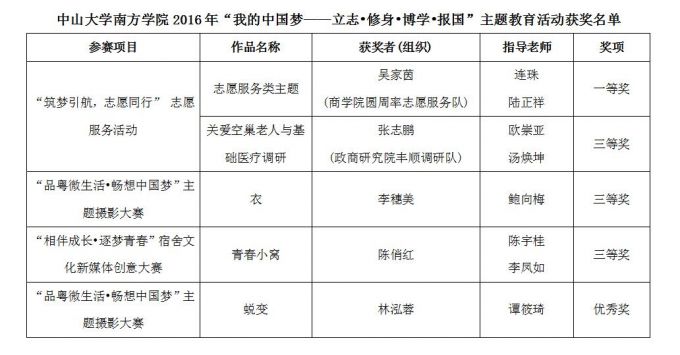 QQ图片20170228155003 中国梦获奖名单.jpg
