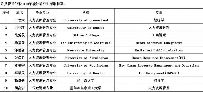 图2：境外研究生考取情况.jpg