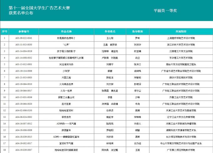 2019年大广赛全国一等获奖名单.jpg